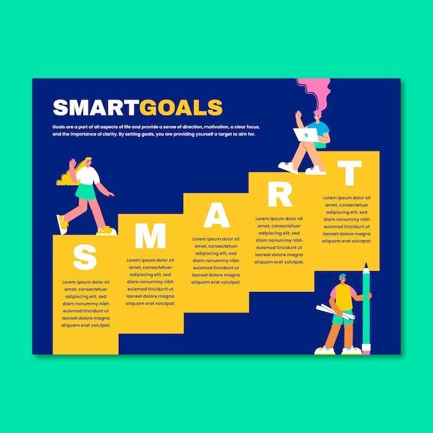 Passos para definir metas SMART eficazes